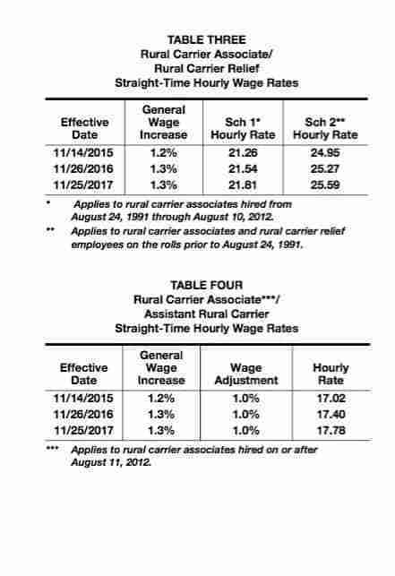ruralinfo net rural carrier pay increase coming november 25th 2017 rural carrier pay chart
