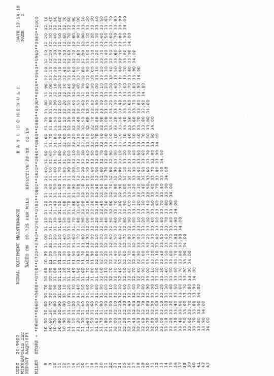 Rural Carrier Pay Chart 2014