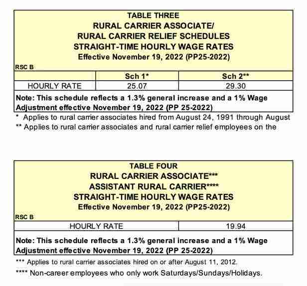Usps Rural Carrier Pay Scale 2024 Dayna Ernesta