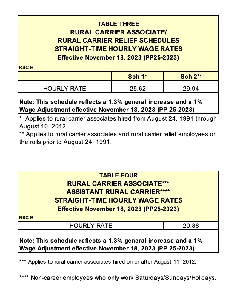 Updated Rural Carrier Salary Schedules - Effective Novemeber 18th 